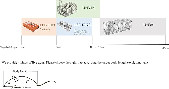 ELBE® Mausefalle Multi-Catch, Lebendfalle tierfreundlich, wiederverwendbare lebende Mäusefalle, 36,5 x 16 x 4,8 cm, geeignet für In- und Outdoor, mit zwei Sichtfenstern, verzinkt - LBF-5017CL Elbe-Welt.de
